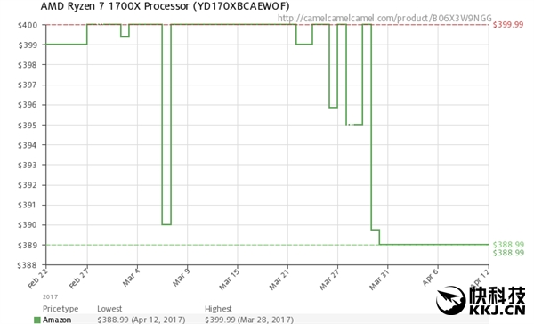 AMD Ryzen���Intel�����������ˣ���ʵ�ƺ�û��ô��