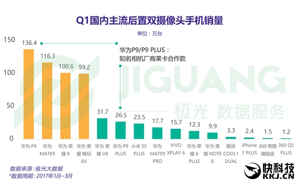 ��Ϊ¢��˫���ֻ��������� ��ֱ�ֲ�