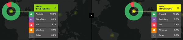 �й���׿�ֻ�һ·��쭣�iOS�����ס�ѹ�⡱��ƻ������