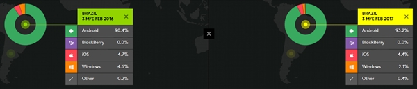 �й���׿�ֻ�һ·��쭣�iOS�����ס�ѹ�⡱��ƻ������