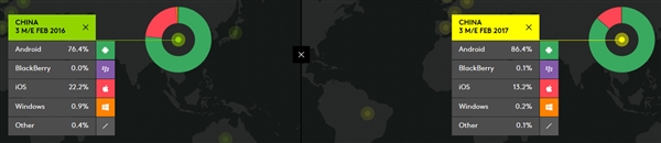 �й���׿�ֻ�һ·��쭣�iOS�����ס�ѹ�⡱��ƻ������