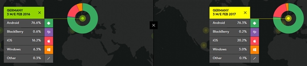 �й���׿�ֻ�һ·��쭣�iOS�����ס�ѹ�⡱��ƻ������