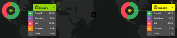 �й���׿�ֻ�һ·��쭣�iOS�����ס�ѹ�⡱��ƻ������