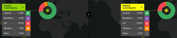 �й���׿�ֻ�һ·��쭣�iOS�����ס�ѹ�⡱��ƻ������