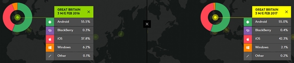 �й���׿�ֻ�һ·��쭣�iOS�����ס�ѹ�⡱��ƻ������