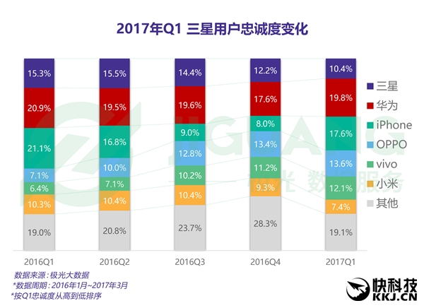 �ֻ��û��ҳ϶ȣ�iPhone�۷� ���Ǳ���