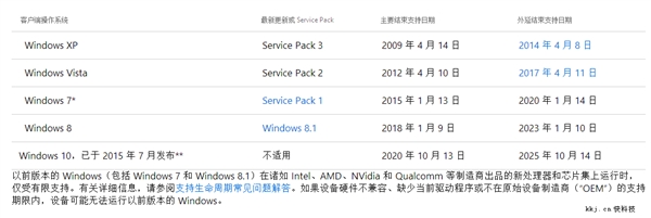 ΢����ɱ7�����/Ryzen��Win7������AMD����APU