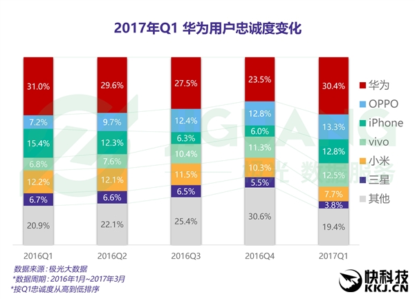 �ֻ��û��ҳ϶ȣ�iPhone�۷� ���Ǳ���