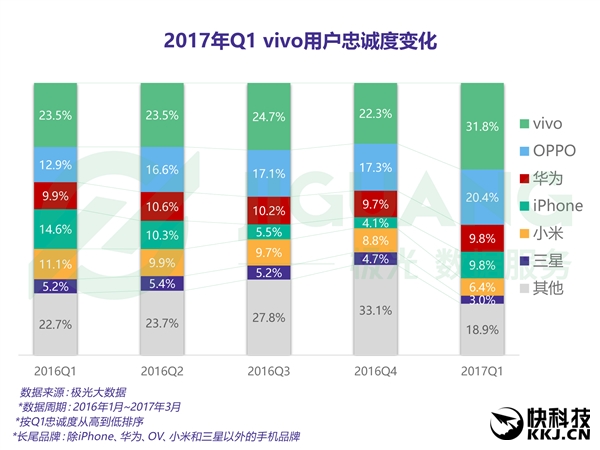 �ֻ��û��ҳ϶ȣ�iPhone�۷� ���Ǳ���