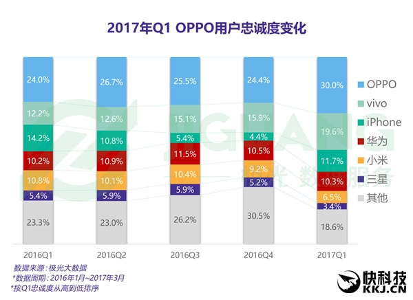 �ֻ��û��ҳ϶ȣ�iPhone�۷� ���Ǳ���