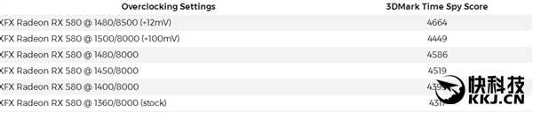 AMD RX 580��ȫ�ܷ֡���Ƶ���ԣ�һ��������