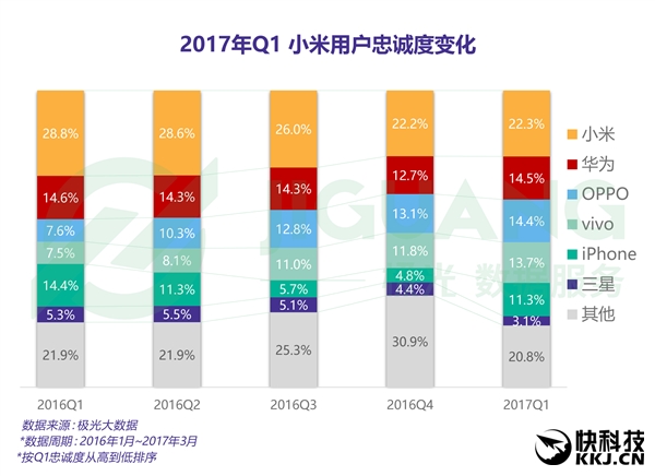 �ֻ��û��ҳ϶ȣ�iPhone�۷� ���Ǳ���