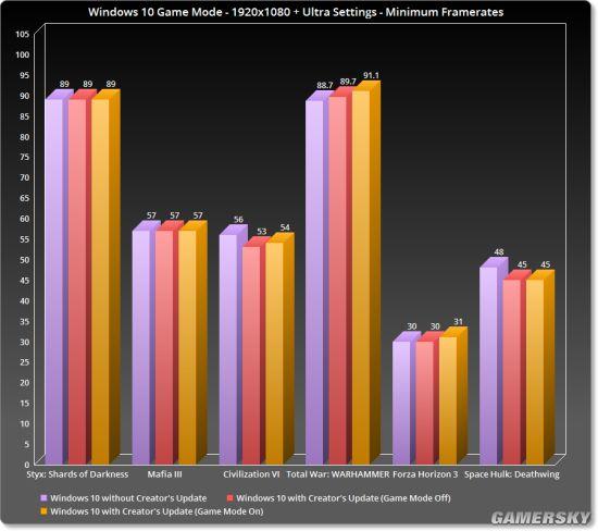 Win10�����߸�����Ϸģʽ���ԣ�CPUռ�Ⱥ����Ż�