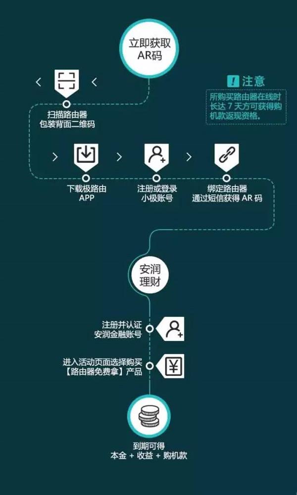 ��·�ɴ�����499Ԫ·����0Ԫ��