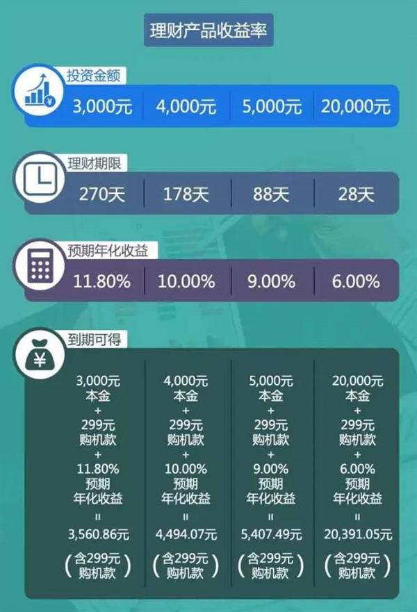 ��·�ɴ�����499Ԫ·����0Ԫ��