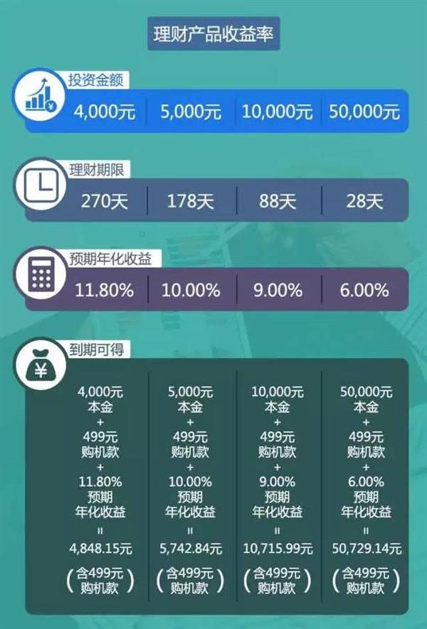 ��·�ɴ�����499Ԫ·����0Ԫ��