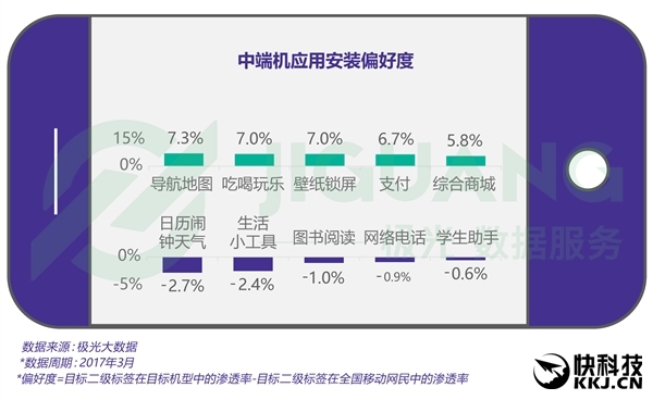 ����ֻ����ж���APP������������