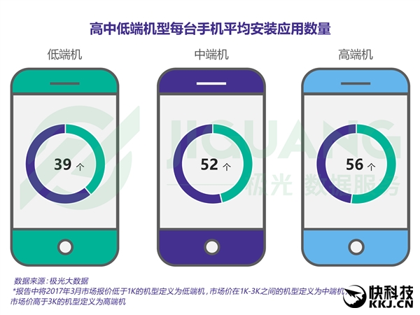 ����ֻ����ж���APP������������