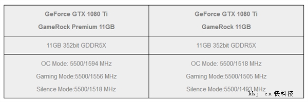 ͬ����˫���ķ���GTX 1080 Ti�Կ��������ȹ��滹��