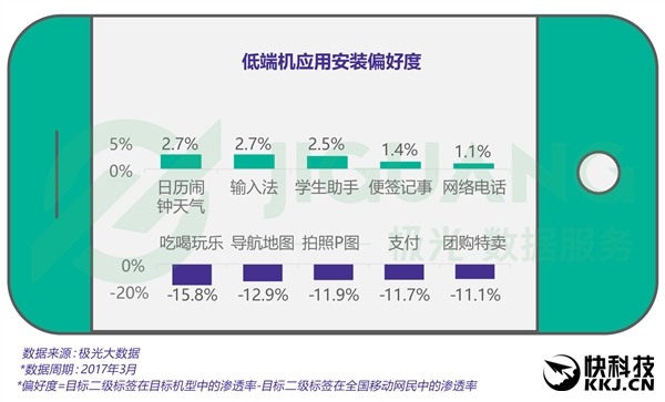 ����ֻ����ж���APP������������