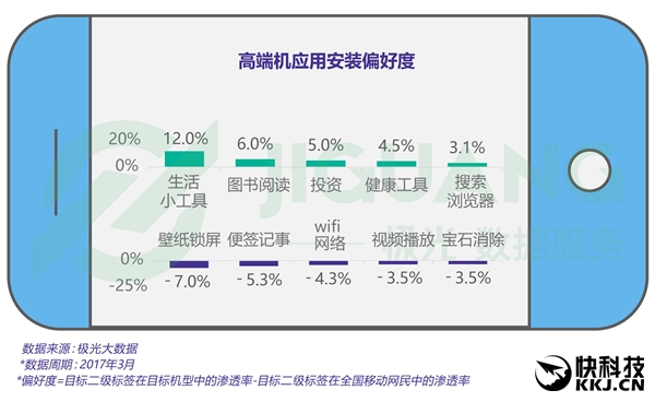 ����ֻ����ж���APP������������