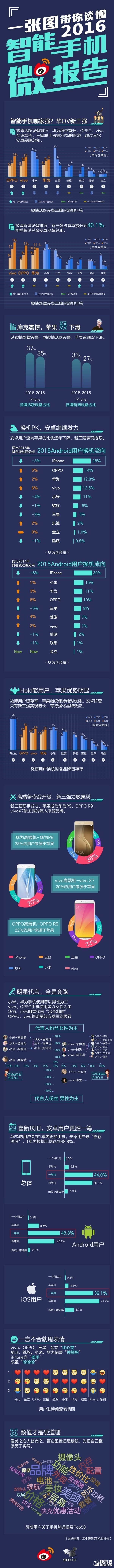 ��ΪOV�ֻ��ж��ͣ�һ������ɱ������׿Ʒ���ܺ�