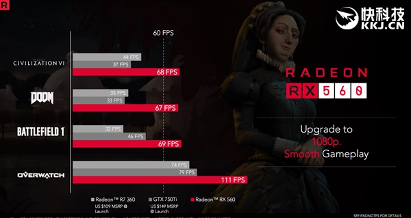 ��ϲ������AMD RX 500�����Կ����巢��