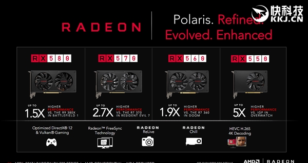 ��ϲ������AMD RX 500�����Կ����巢��