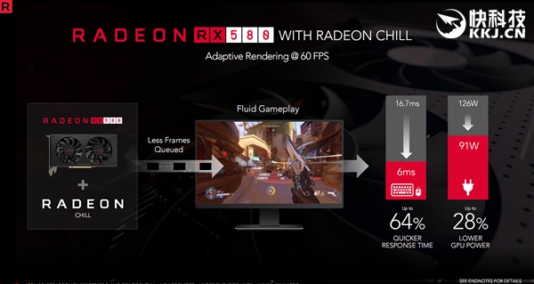 ��ϲ������AMD RX 500�����Կ����巢��