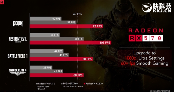 ��ϲ������AMD RX 500�����Կ����巢��