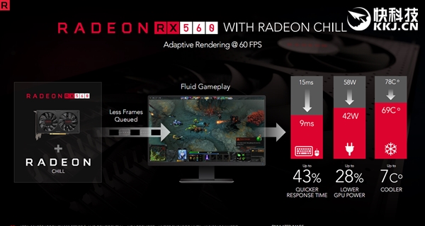 ��ϲ������AMD RX 500�����Կ����巢��