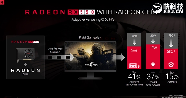 ��ϲ������AMD RX 500�����Կ����巢��