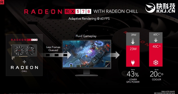 ��ϲ������AMD RX 500�����Կ����巢��