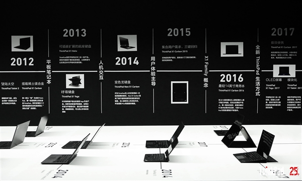����1/4�����ͣ�ThinkPad��ʷ�عˣ�����������