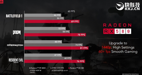 ��ϲ������AMD RX 500�����Կ����巢��