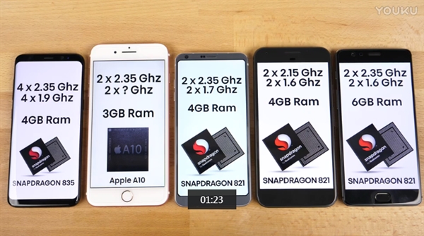 ����S8/iPhone 7�ٶȶԱȣ��ر���������ֻ�������