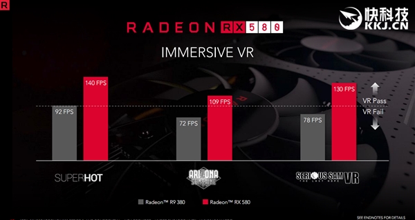 ��ϲ������AMD RX 500�����Կ����巢��
