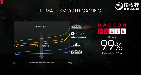 ��ϲ������AMD RX 500�����Կ����巢��