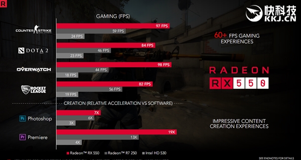 ��ϲ������AMD RX 500�����Կ����巢��