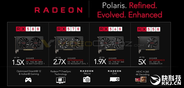 AMD RX580/570���ڼ۸����أ���˶��������