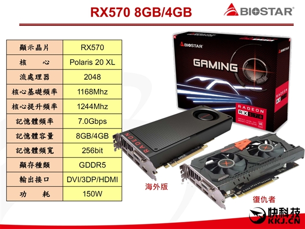 �������AMD RX 580/570/550��Ʒ�ƺ���ͼ��