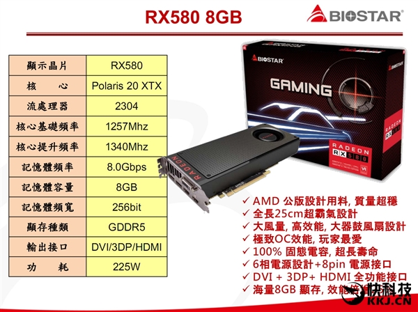 �������AMD RX 580/570/550��Ʒ�ƺ���ͼ��