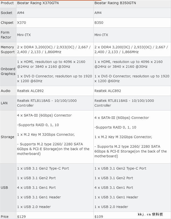 ӳ̩�����׿�mini-ITX X370���壡AMD Ryzenȫ������