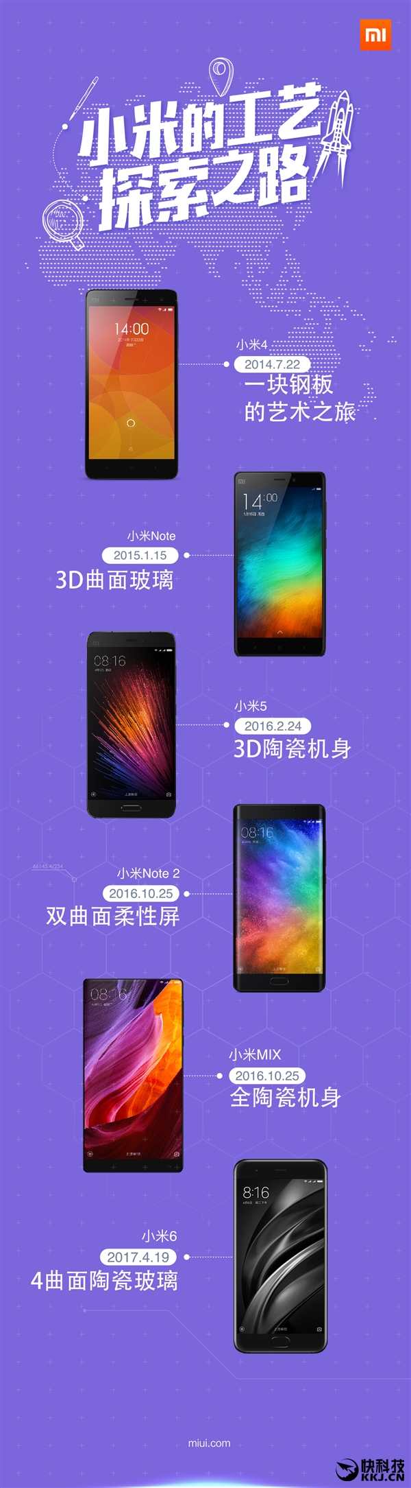 С���ֻ�����ʷ�����ǵøְ�����֮����