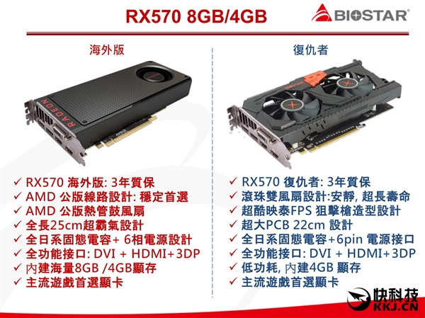�������AMD RX 580/570/550��Ʒ�ƺ���ͼ��