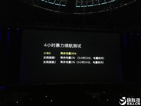 3350mAh��С��6�����ٷ����ԣ�������һ��