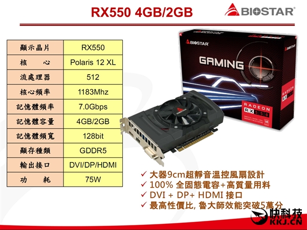 �������AMD RX 580/570/550��Ʒ�ƺ���ͼ��