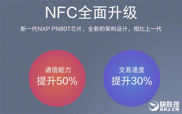 С��6 NFC��������ȫ�¼ܹ�������30��