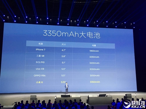 3350mAh��С��6�����ٷ����ԣ�������һ��