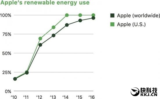 Ϊ�˻�����ƻ���ش��������iPhone�䡰���»���